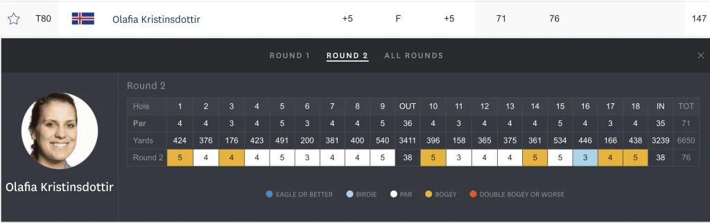 - Golfsamband Íslands