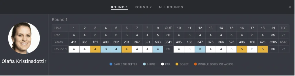 - Golfsamband Íslands