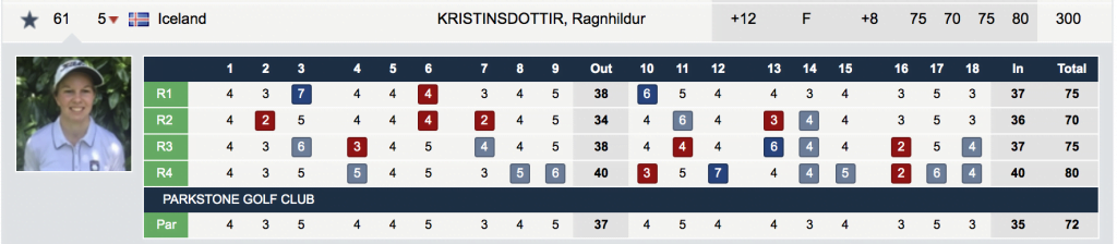 - Golfsamband Íslands