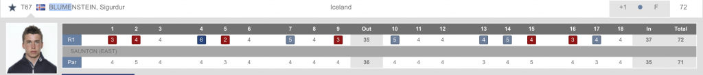 - Golfsamband Íslands