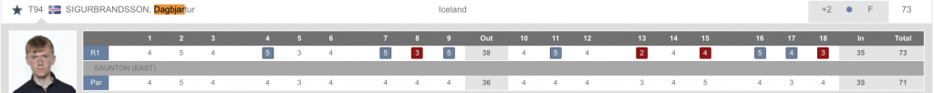 - Golfsamband Íslands