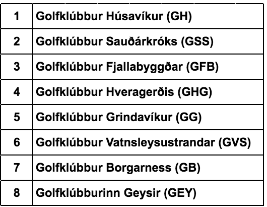 - Golfsamband Íslands