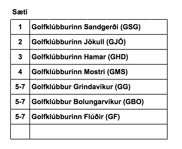 - Golfsamband Íslands