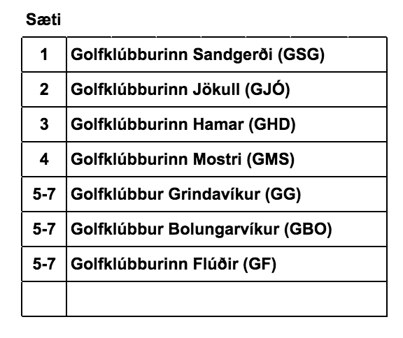 - Golfsamband Íslands