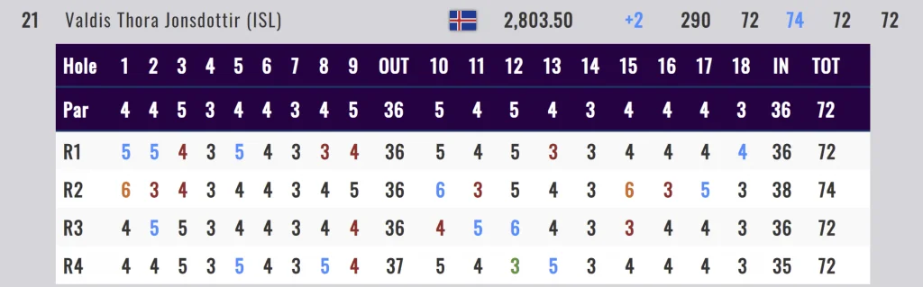 - Golfsamband Íslands
