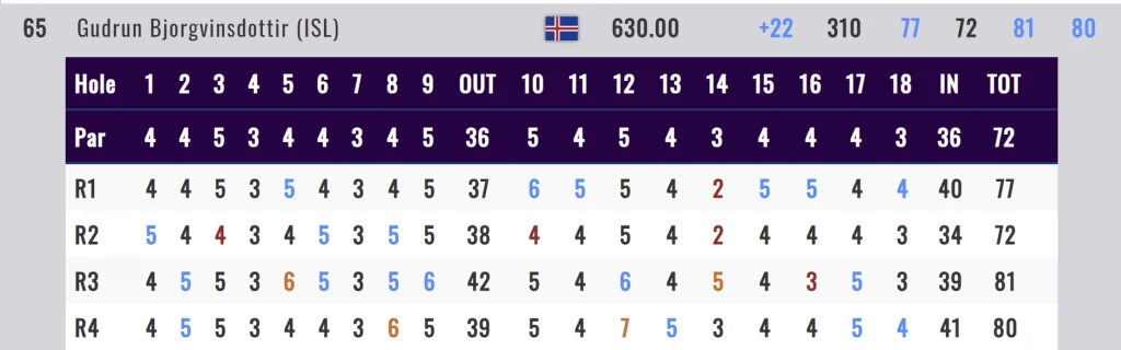 - Golfsamband Íslands