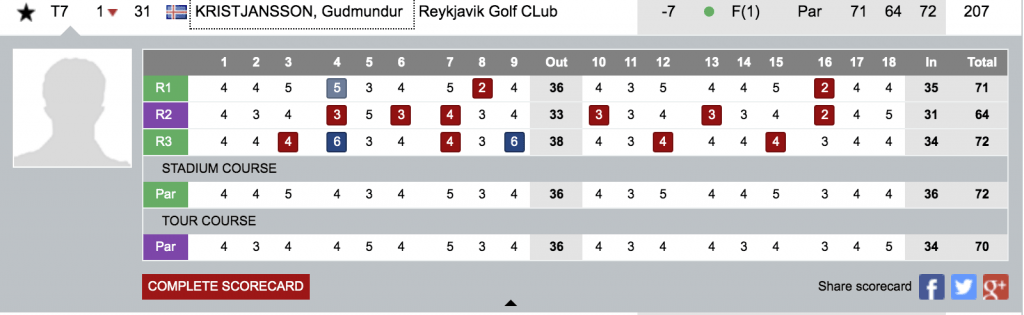 - Golfsamband Íslands