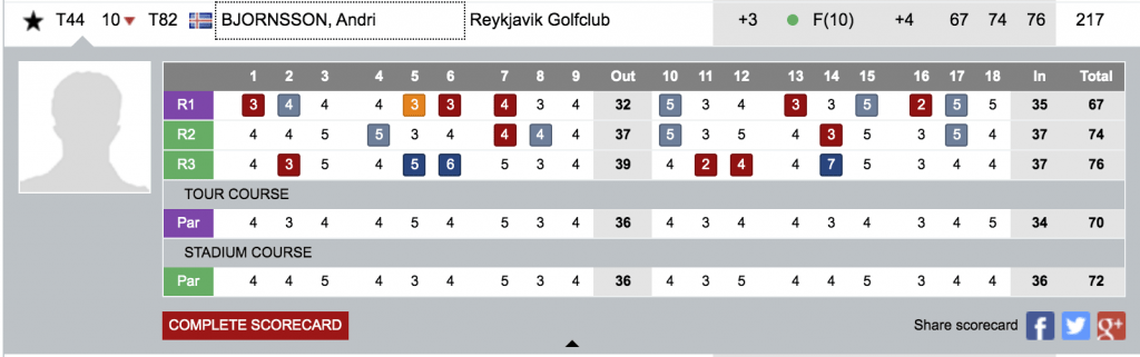- Golfsamband Íslands