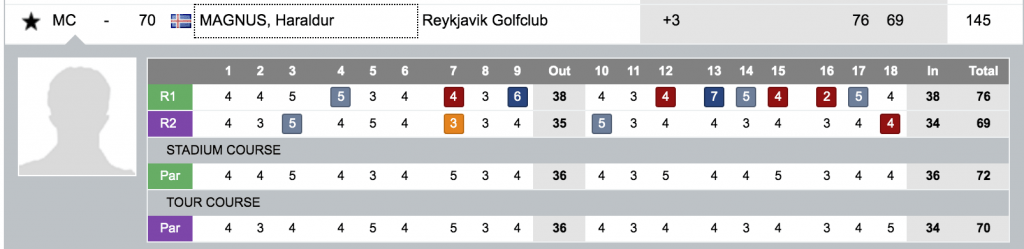 - Golfsamband Íslands
