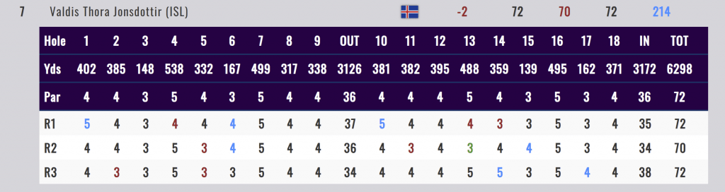 - Golfsamband Íslands