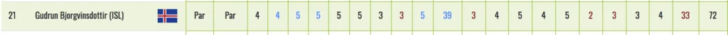 Screen-Shot-2020-09-23-at-2.15.15-PM - Golfsamband Íslands