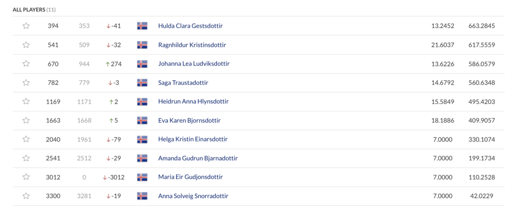 Screen-Shot-2021-06-16-at-8.16.03-PM - Golfsamband Íslands
