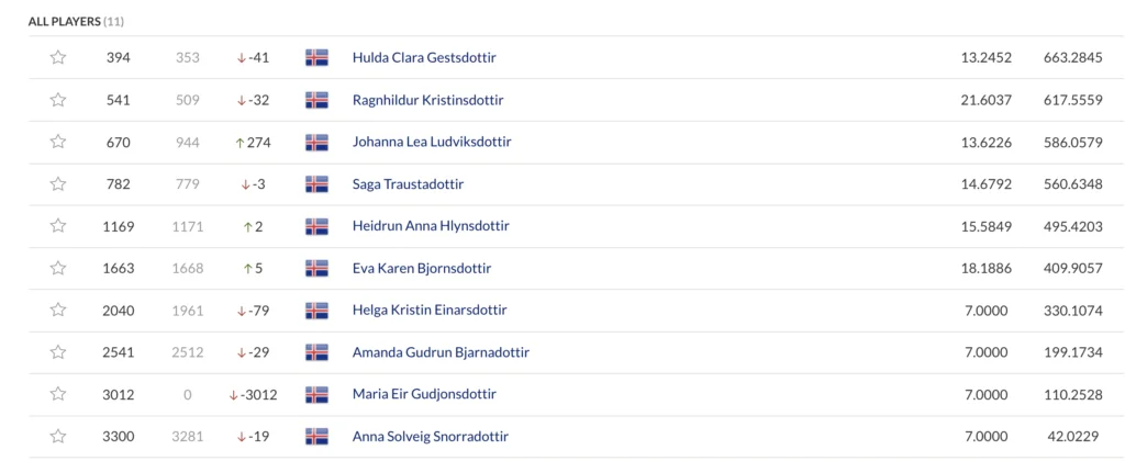 Screen-Shot-2021-06-16-at-8.16.03-PM - Golfsamband Íslands