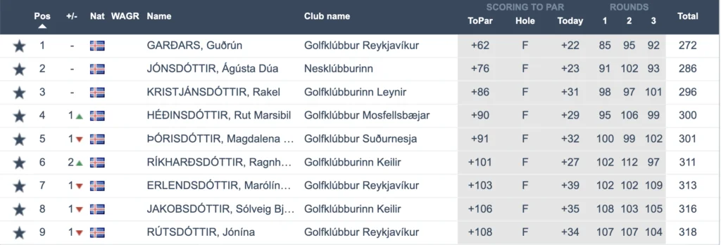 Screen-Shot-2021-07-17-at-9.16.11-PM - Golfsamband Íslands