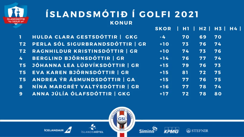 228222568_634598097572279_1202037861835207413_n - Golfsamband Íslands