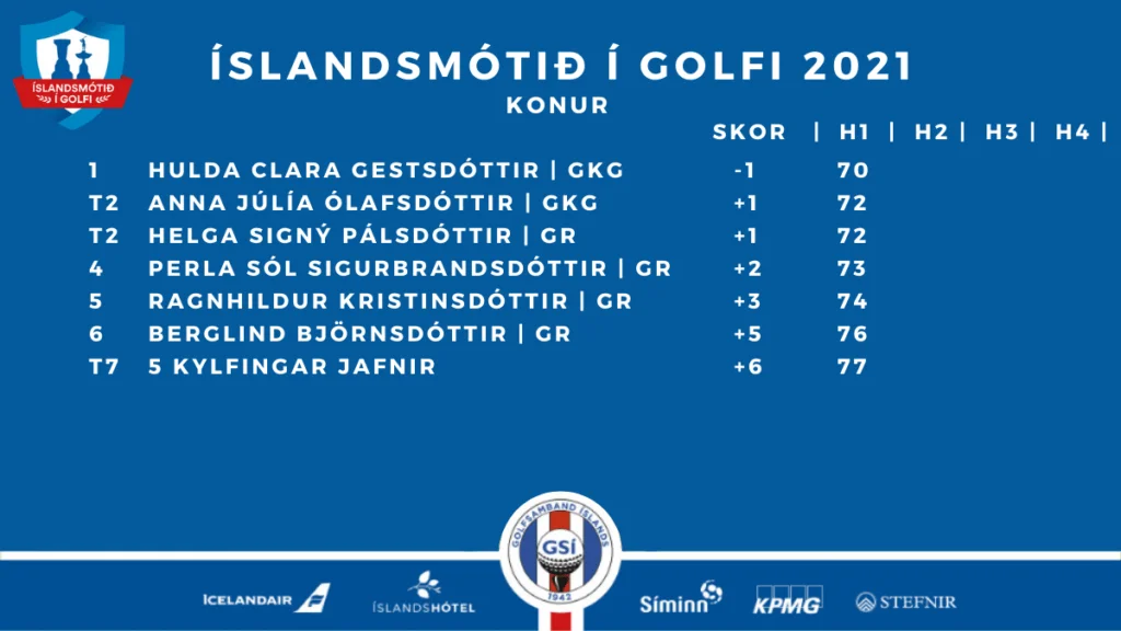 228569230_372819084487765_6987004533474129592_n - Golfsamband Íslands