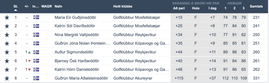 Screen-Shot-2021-08-22-at-5.29.34-PM - Golfsamband Íslands