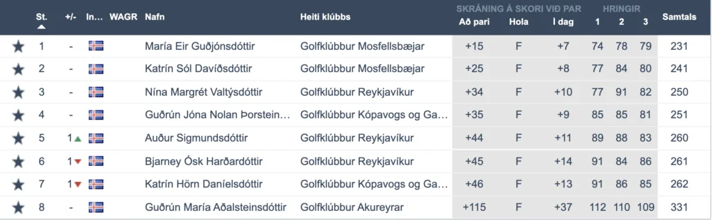 Screen-Shot-2021-08-22-at-5.29.34-PM - Golfsamband Íslands