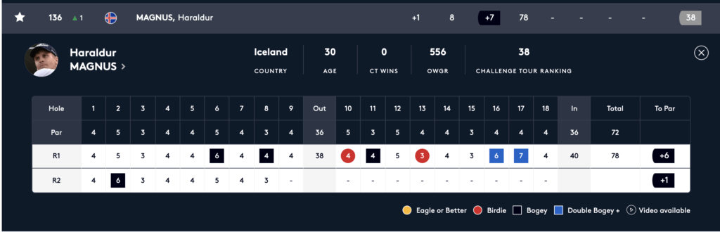 Screen-Shot-2021-09-03-at-10.39.48-AM - Golfsamband Íslands