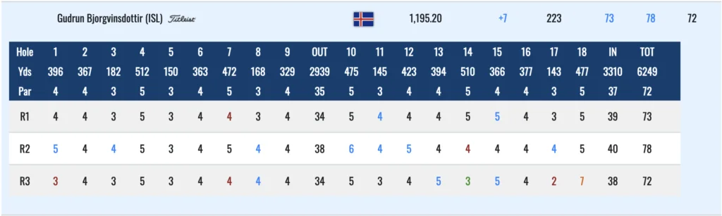 Screen-Shot-2022-04-25-at-10.13.38-AM - Golfsamband Íslands