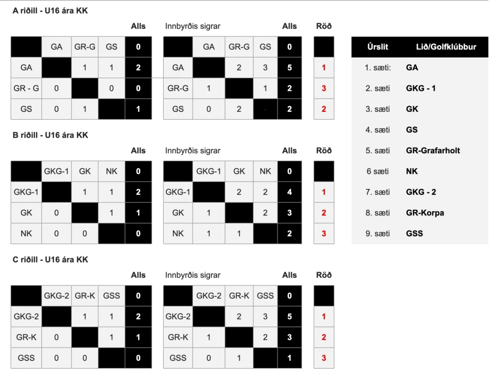 Screen-Shot-2022-06-24-at-11.13.17-PM - Golfsamband Íslands