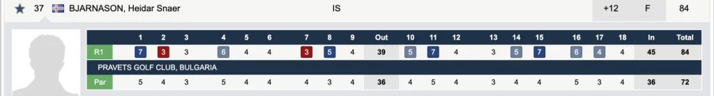 Screen-Shot-2022-07-06-at-9.43.52-PM - Golfsamband Íslands