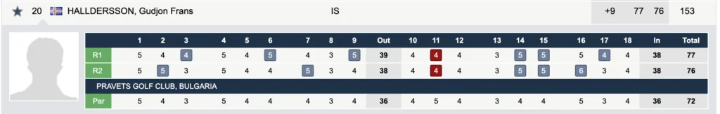 Screen-Shot-2022-07-07-at-9.12.33-PM - Golfsamband Íslands