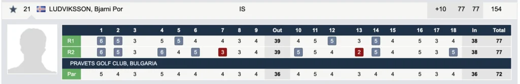 Screen-Shot-2022-07-07-at-9.12.42-PM - Golfsamband Íslands