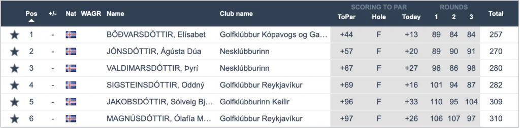 Screen-Shot-2022-07-18-at-11.23.08-AM - Golfsamband Íslands
