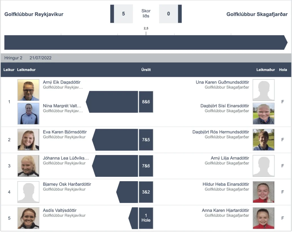 Screen-Shot-2022-07-21-at-10.30.15-PM-1 - Golfsamband Íslands