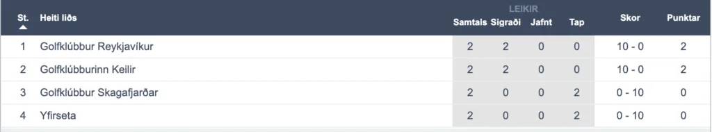 Screen-Shot-2022-07-21-at-10.30.29-PM - Golfsamband Íslands