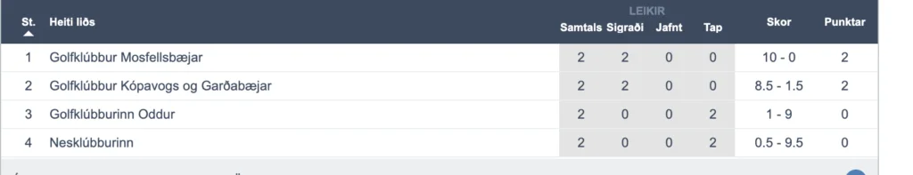 Screen-Shot-2022-07-21-at-10.33.00-PM - Golfsamband Íslands