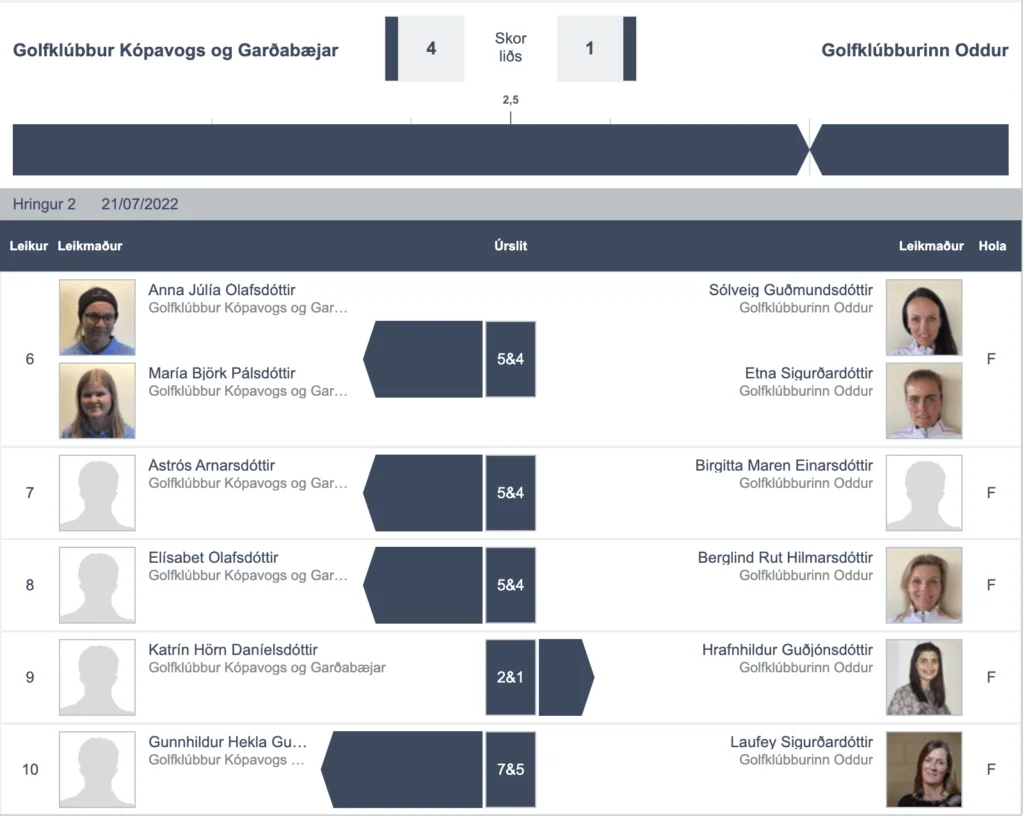 Screen-Shot-2022-07-21-at-10.33.24-PM - Golfsamband Íslands