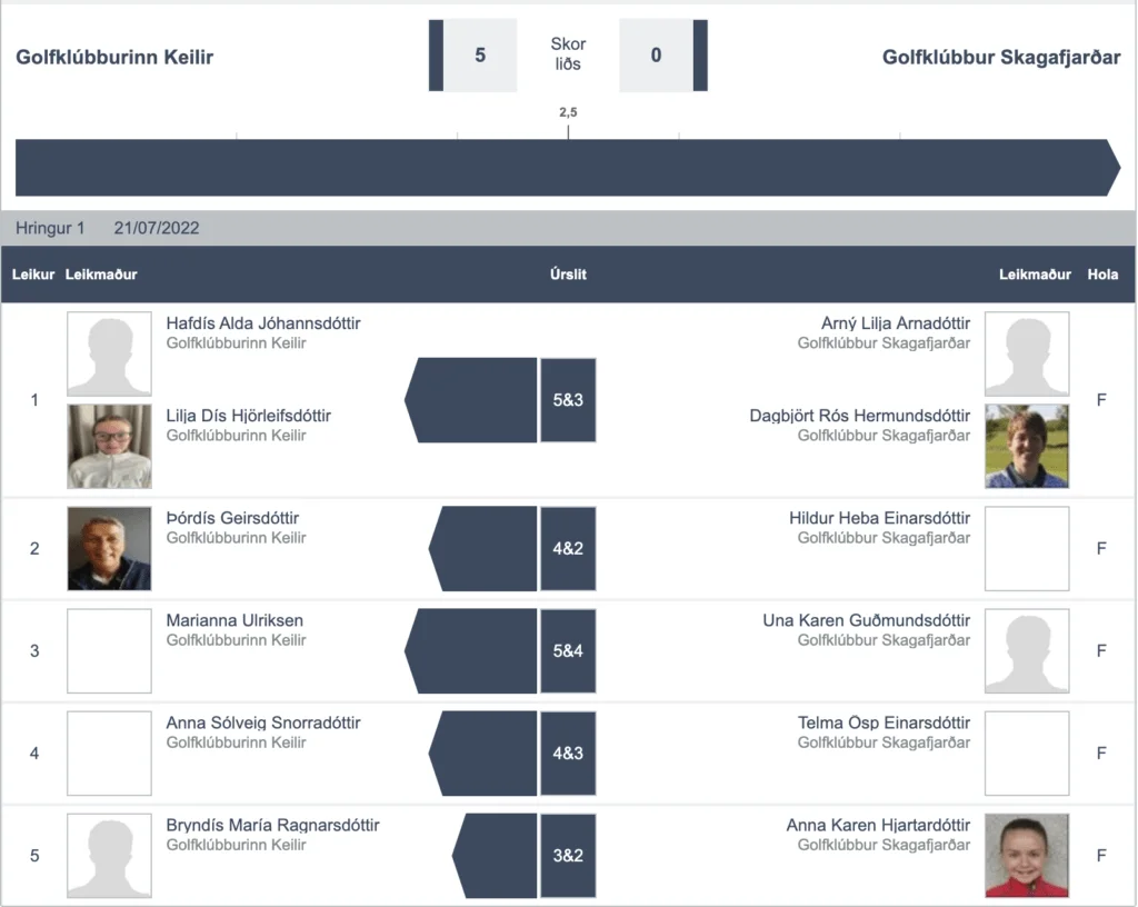 Screen-Shot-2022-07-21-at-3.34.46-PM - Golfsamband Íslands