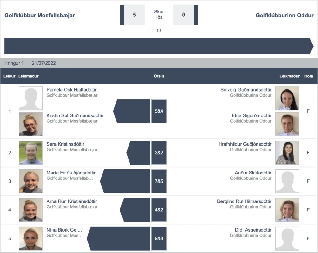 Screen-Shot-2022-07-21-at-3.35.21-PM - Golfsamband Íslands