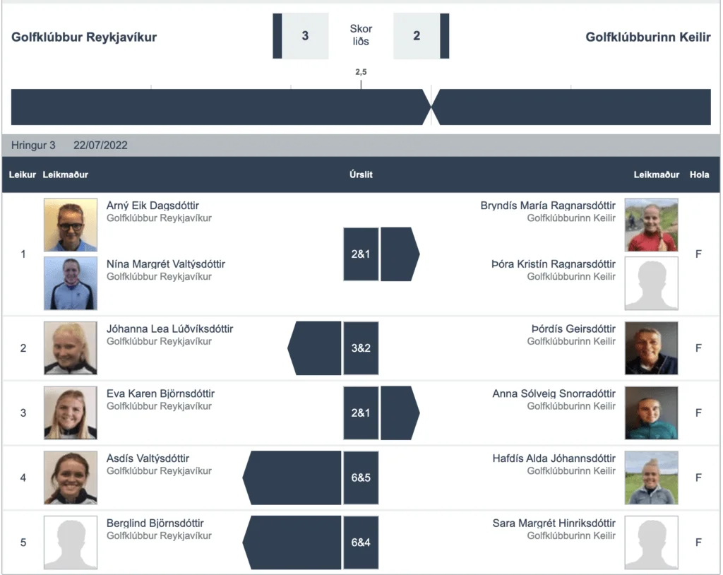 Screen-Shot-2022-07-22-at-1.45.16-PM - Golfsamband Íslands