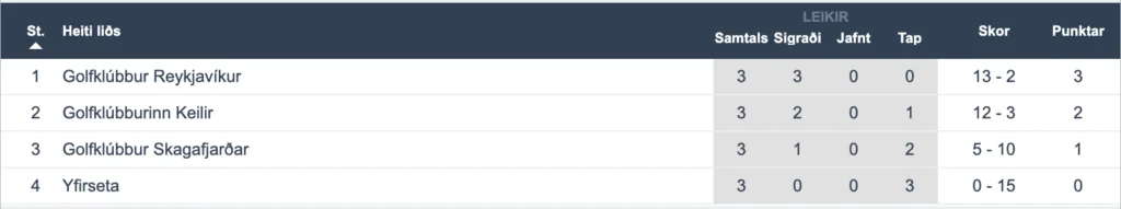 Screen-Shot-2022-07-22-at-1.45.29-PM - Golfsamband Íslands