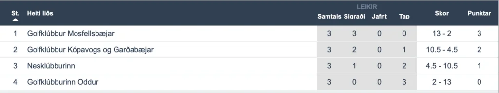 Screen-Shot-2022-07-22-at-1.50.15-PM - Golfsamband Íslands