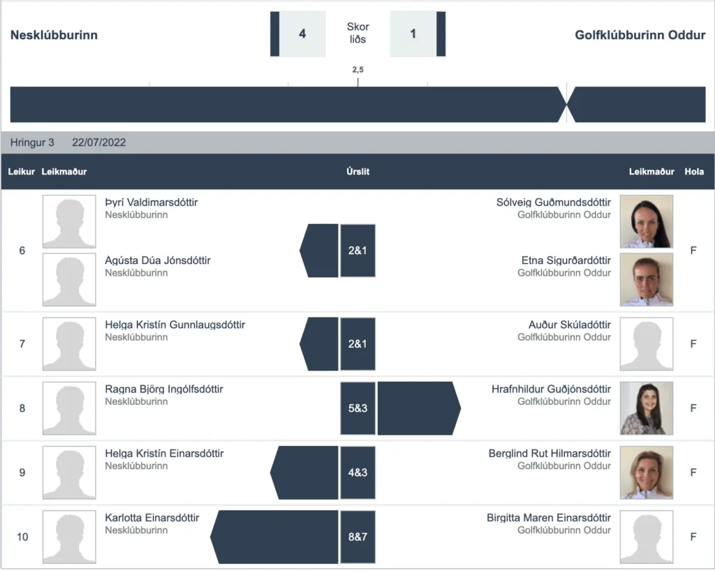 Screen-Shot-2022-07-22-at-1.50.48-PM - Golfsamband Íslands