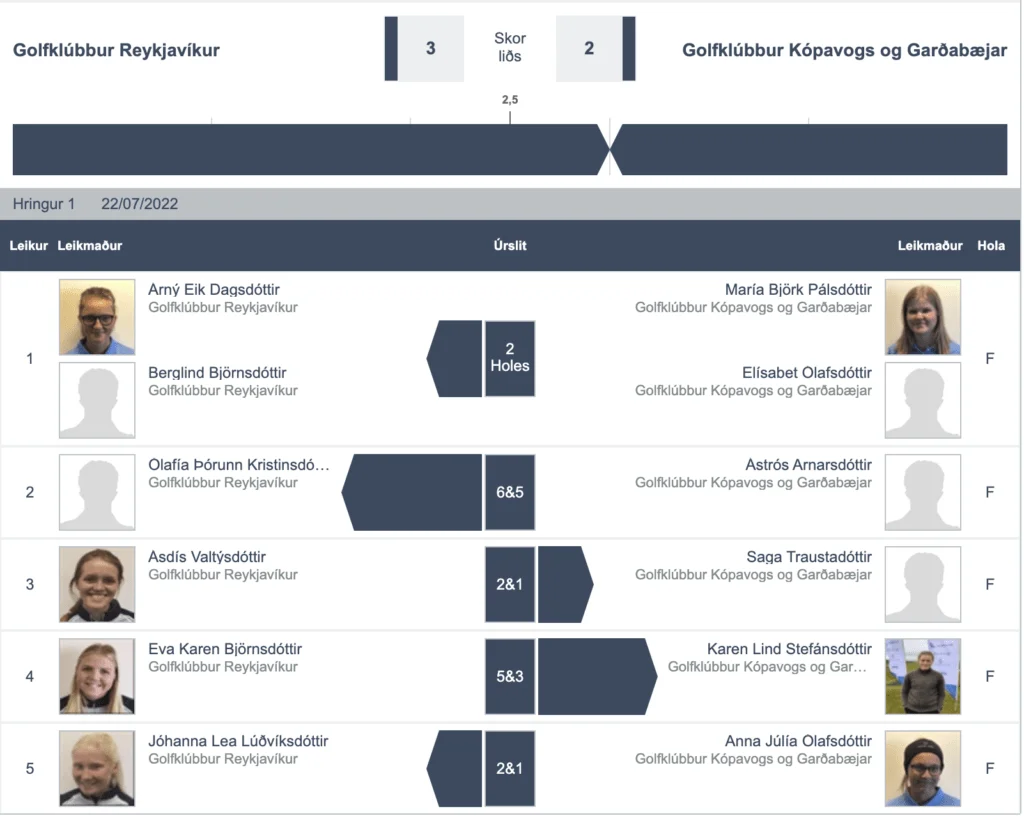 Screen-Shot-2022-07-22-at-7.33.50-PM - Golfsamband Íslands