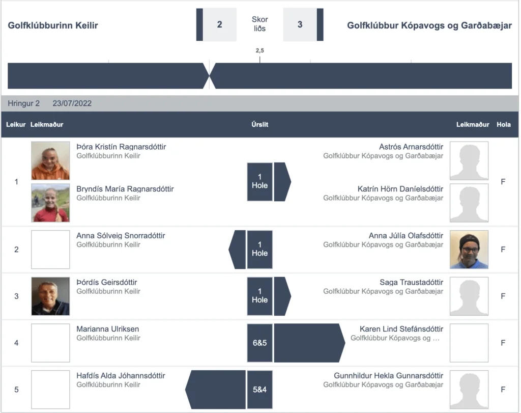 Screen-Shot-2022-07-23-at-2.26.22-PM - Golfsamband Íslands