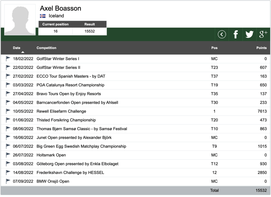 Screen-Shot-2022-09-21-at-9.20.25-AM - Golfsamband Íslands