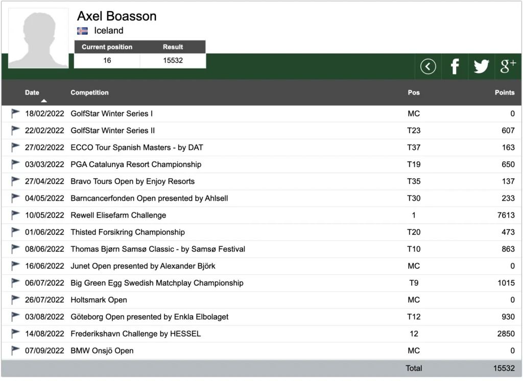 Screen-Shot-2022-09-21-at-9.20.25-AM - Golfsamband Íslands