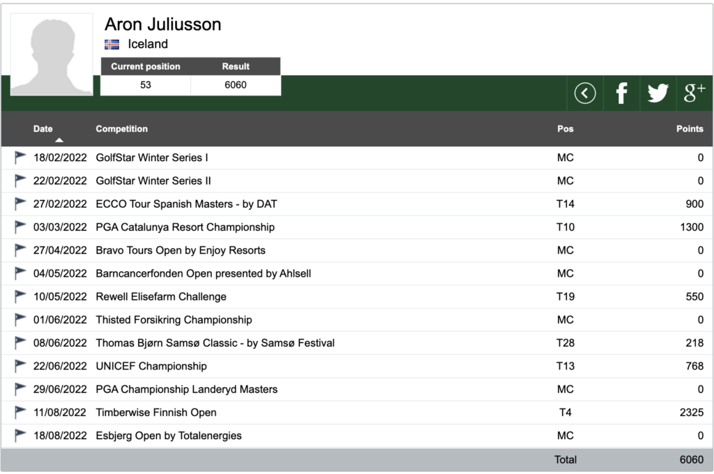 Screen-Shot-2022-09-21-at-9.23.00-AM - Golfsamband Íslands