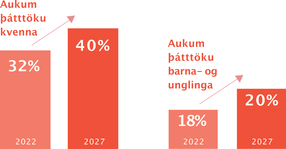 gsi-golf-thatttaka-kvenna-tafla - Golfsamband Íslands