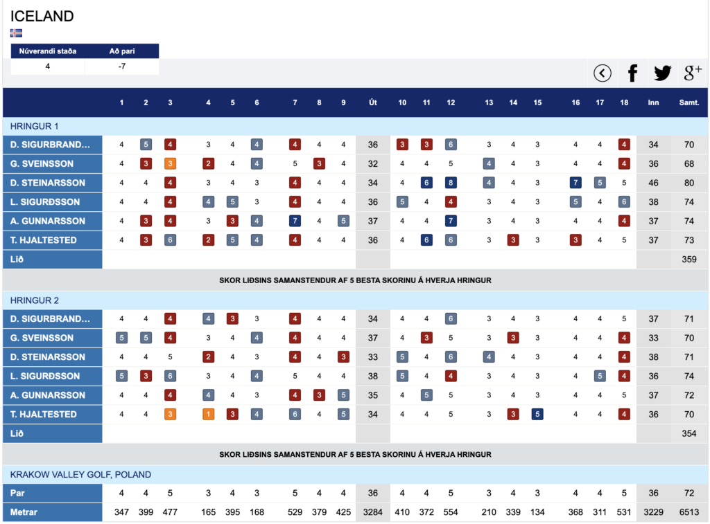 Screenshot 2024-07-11 at 102917 AM - Golfsamband Íslands - Golfsamband Íslands