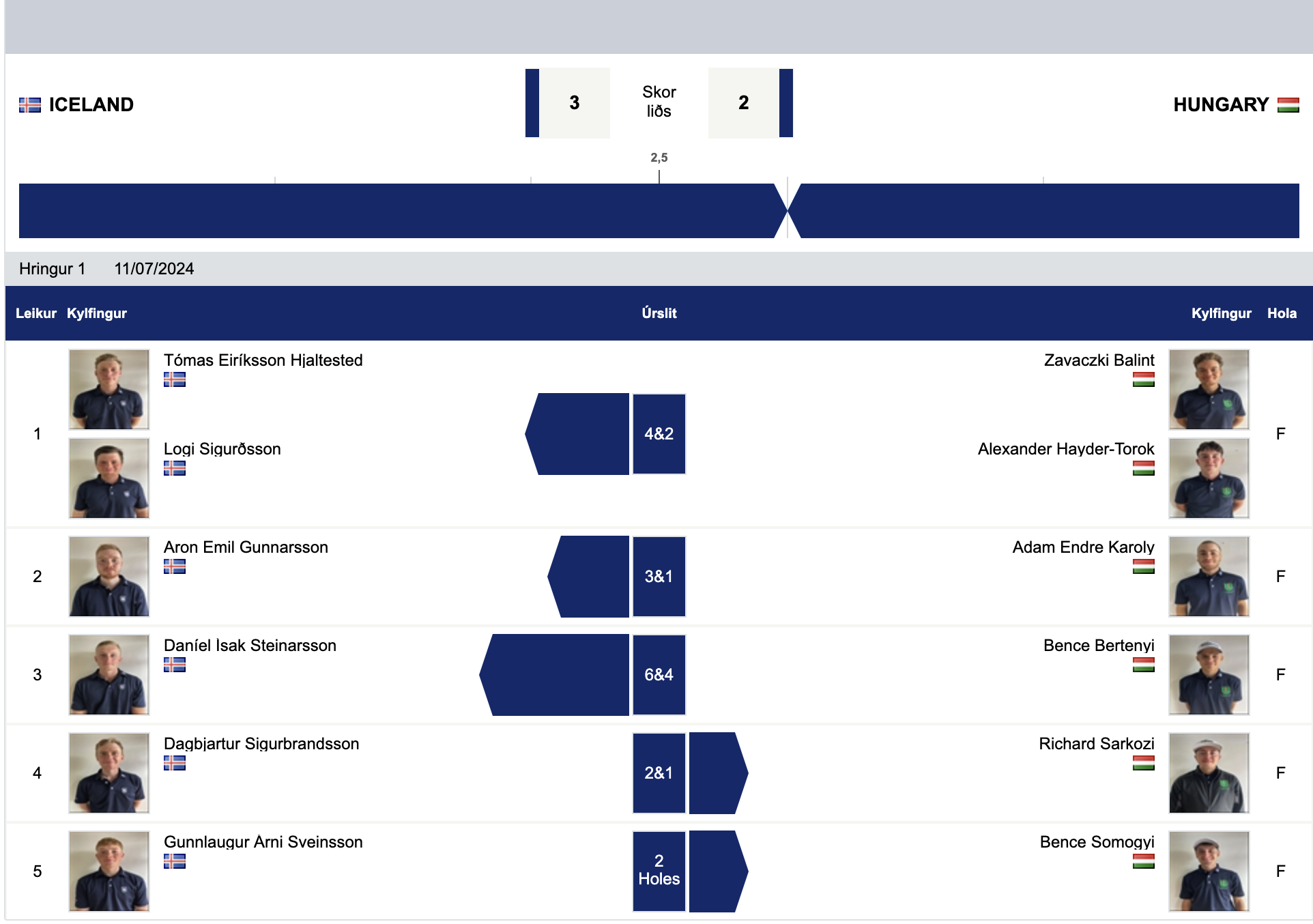Screenshot 2024-07-11 at 102944 AM - Golfsamband Íslands - Golfsamband Íslands