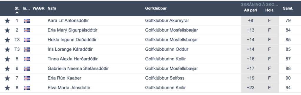 Screenshot-2024-07-15-at-30045 PM - Golfsamband Íslands