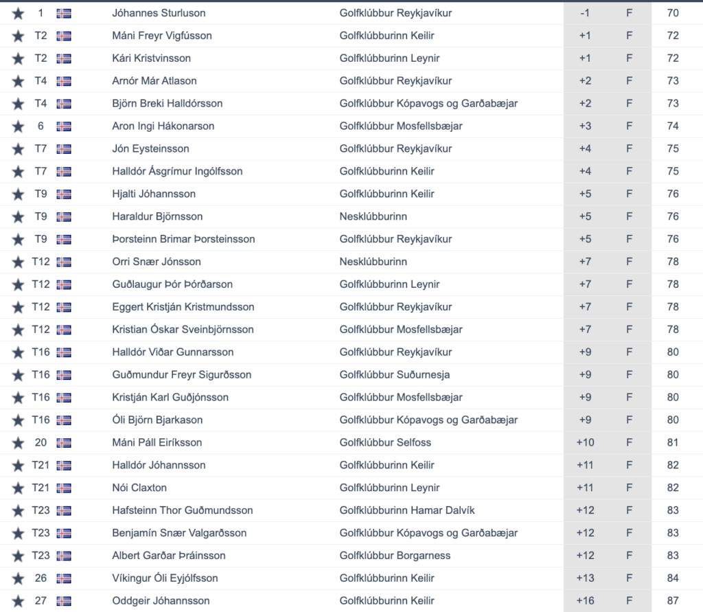 Screenshot-2024-07-15-at-30058 PM - Golfsamband Íslands
