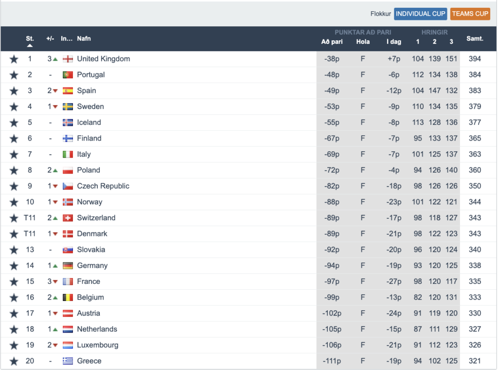 Screenshot-2024-08-06-at-93036 AM - Golfsamband Íslands